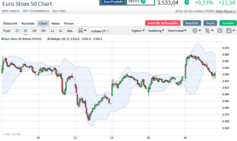 Börse ein Haifischbecken: Trade was du siehst 1220340