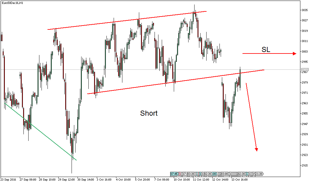 Daytrade - @ - owncash 945337