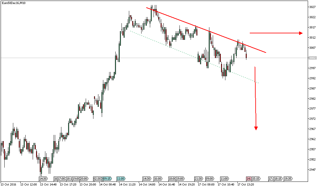 Daytrade - @ - owncash 945924