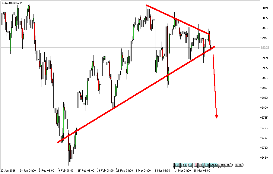 Charttechnik - Devisen-Indizes-Aktien-Rohstoffe&co 904094