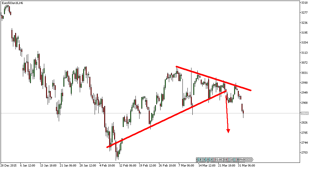 Charttechnik - Devisen-Indizes-Aktien-Rohstoffe&co 904592
