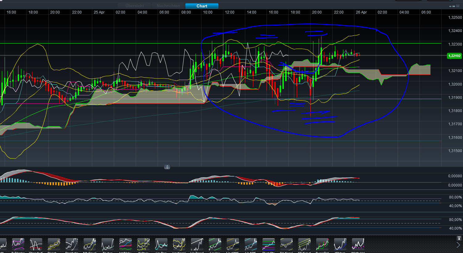 Der EUR/USD 2,0 Thread 504089