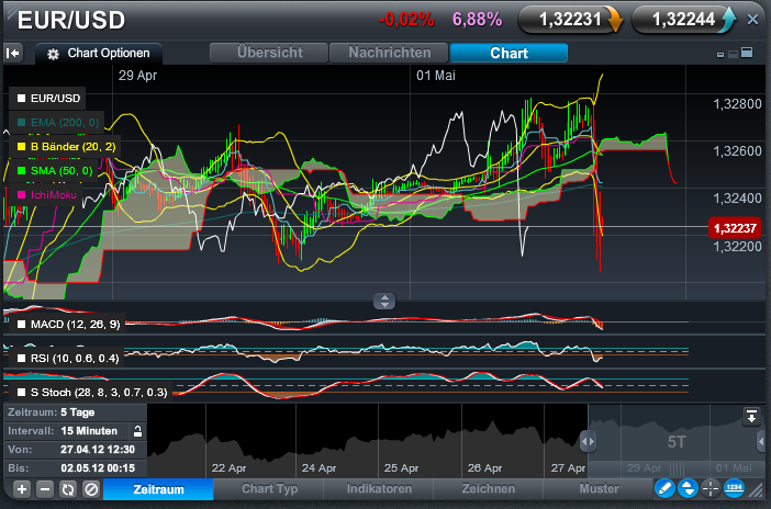 Der EUR/USD 2,0 Thread 505116