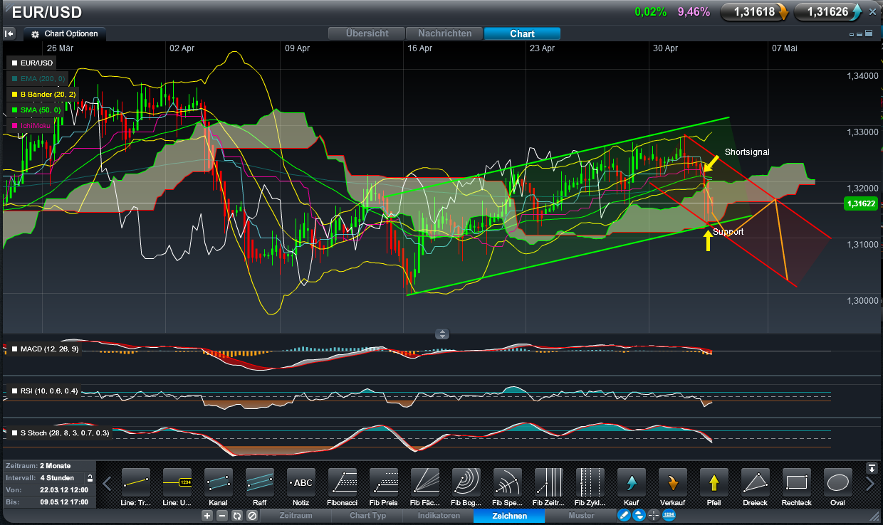Der EUR/USD 2,0 Thread 505347