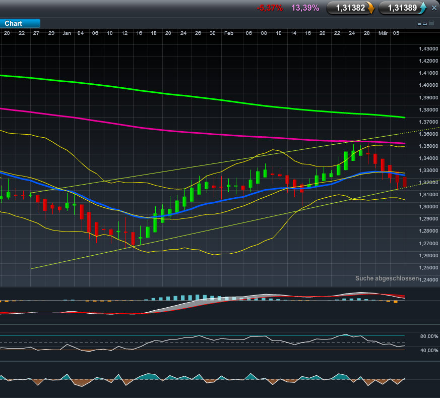 Der EUR/USD 2,0 Thread 491467