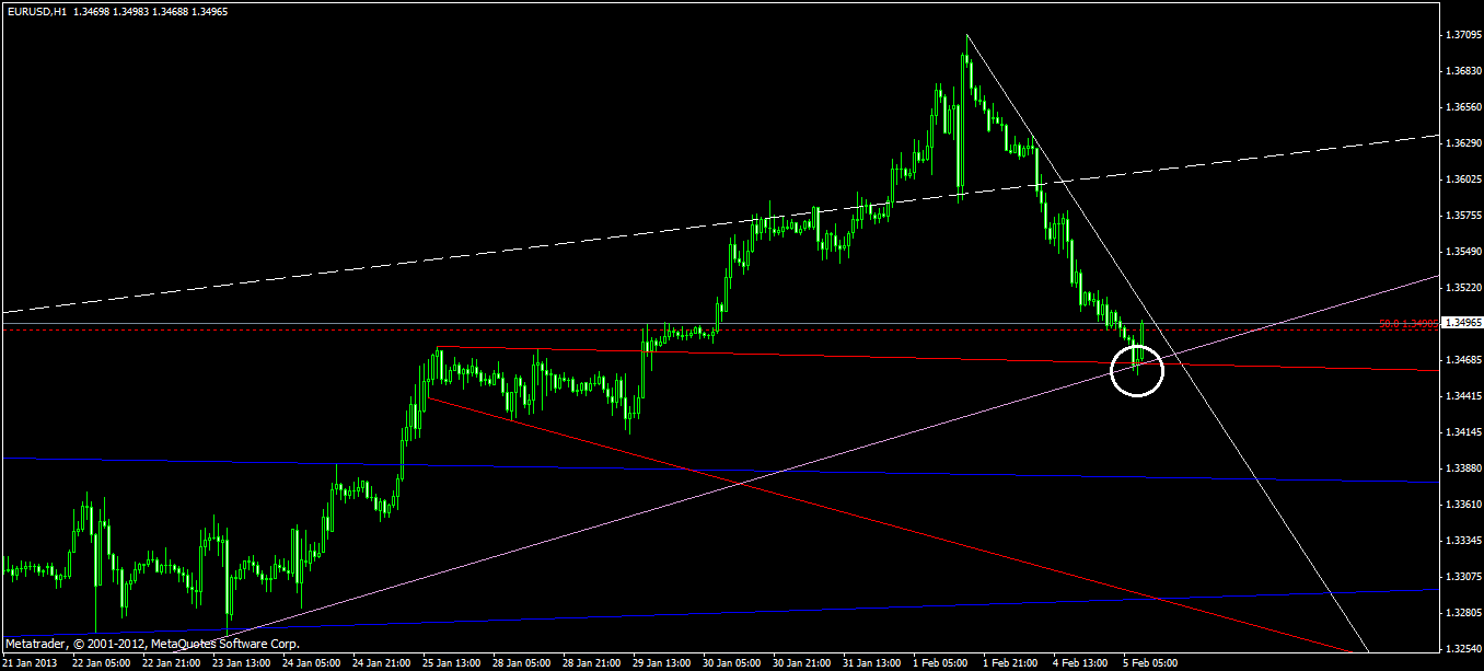 Quo Vadis Dax 2013 - Up, dank Liquidität 575653