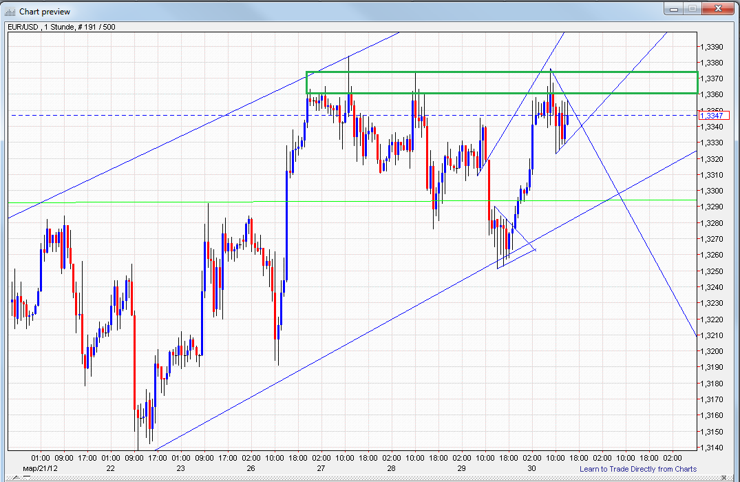Indexhandel 2012 Rally trotz unzähligen Krisen? 496790
