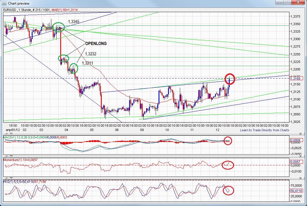 QV ultimate 2012 500224