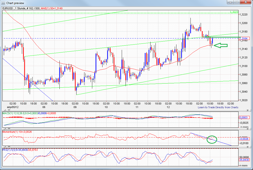 Indexhandel 2012 Rally trotz unzähligen Krisen? 500591