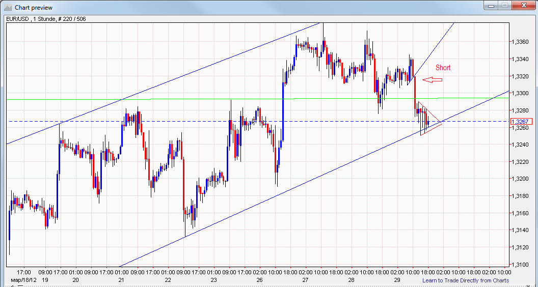 Indexhandel 2012 Rally trotz unzähligen Krisen? 496546