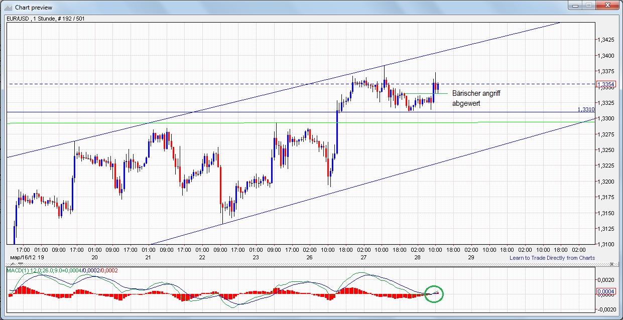 Indexhandel 2012 Rally trotz unzähligen Krisen? 496071