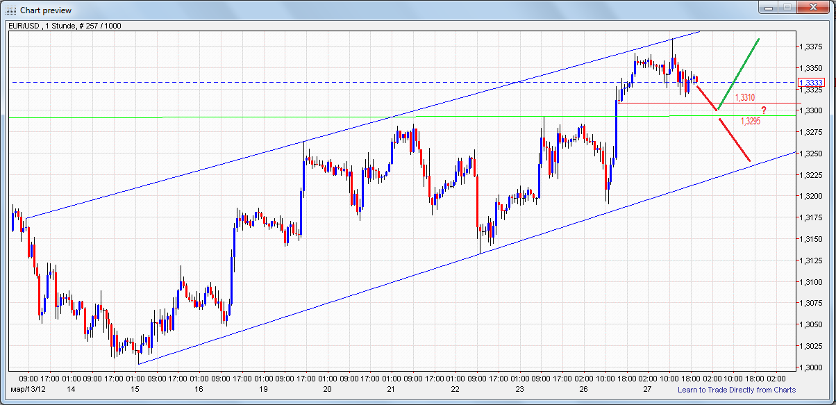 Indexhandel 2012 Rally trotz unzähligen Krisen? 495922
