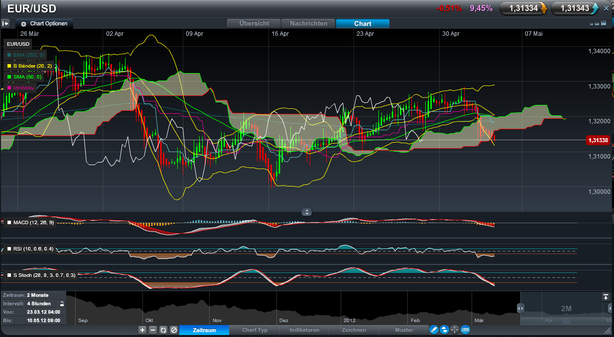Euro 3.0 Alternativ Thread 505533