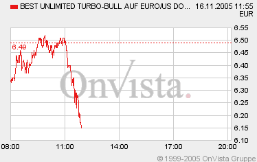 der Euro/Dollar Long Thread 19872