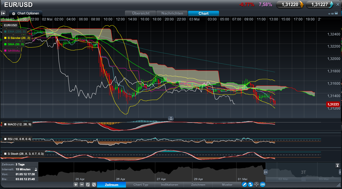 Der EUR/USD 2,0 Thread 505558