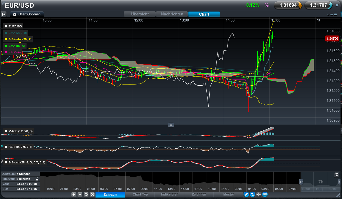 Der EUR/USD 2,0 Thread 505566