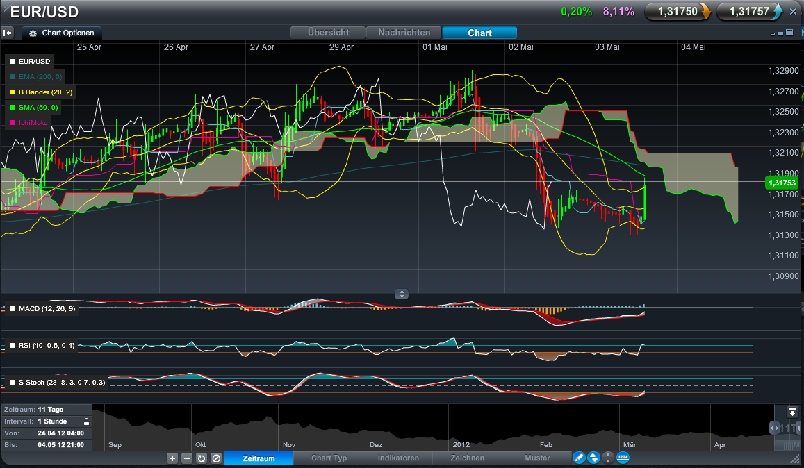 Der EUR/USD 2,0 Thread 505576