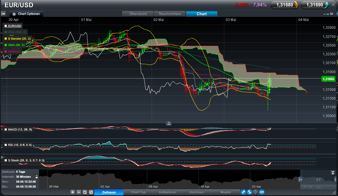 Der EUR/USD 2,0 Thread 505585