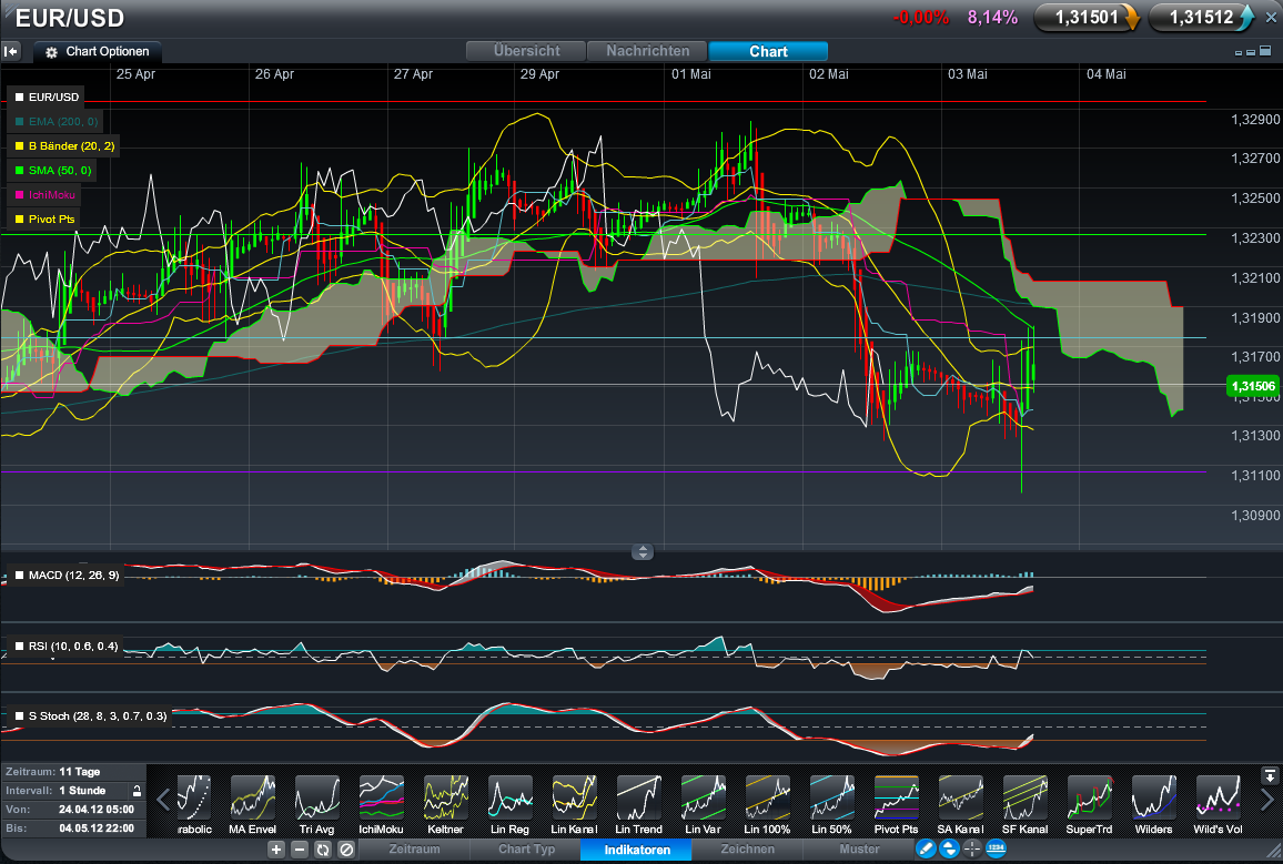 Der EUR/USD 2,0 Thread 505599