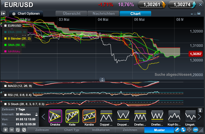 Der EUR/USD 2,0 Thread 506505