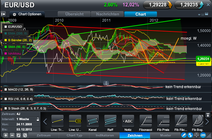 Der EUR/USD 2,0 Thread 507726