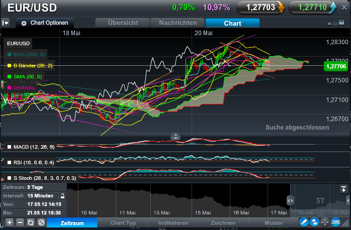 QV ultimate 2012 509598