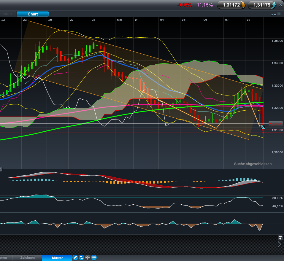 Der EUR/USD 2,0 Thread 492008
