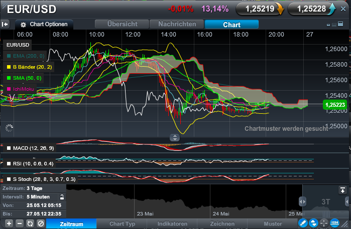 Der EUR/USD 2,0 Thread 510933