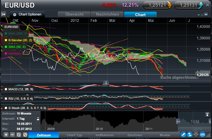 Der EUR/USD 2,0 Thread 511067