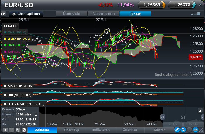Der EUR/USD 2,0 Thread 511267