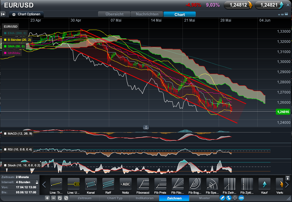 Der EUR/USD 2,0 Thread 511600