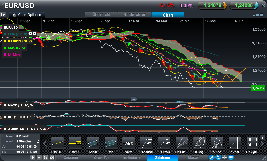 Der EUR/USD 2,0 Thread 511859