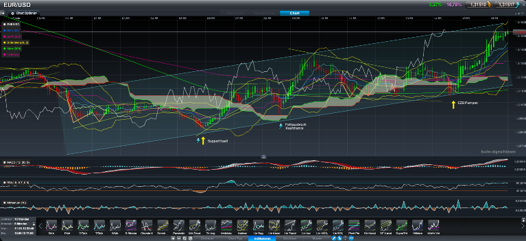 Der EUR/USD 2,0 Thread 492487