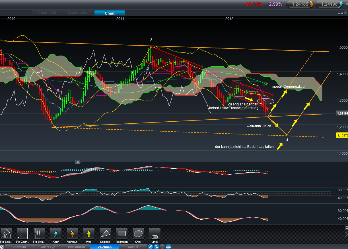 Der EUR/USD 2,0 Thread 512837