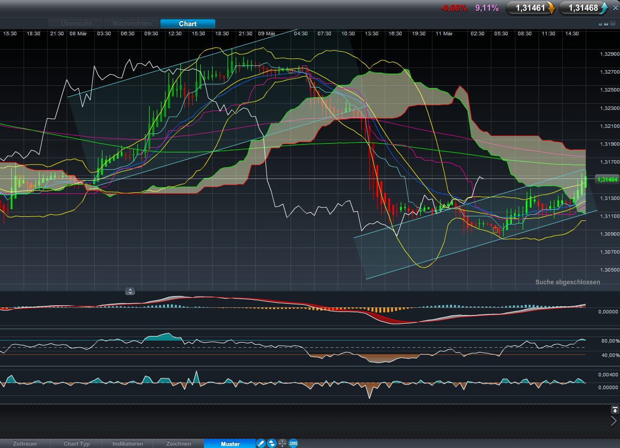 Der EUR/USD 2,0 Thread 492489