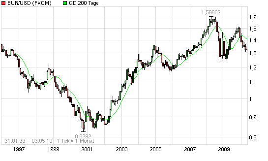 Der Antizykliker-Thread 317358