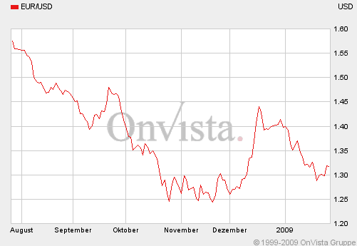 Q-Cells , der Solarzellenriese 212965