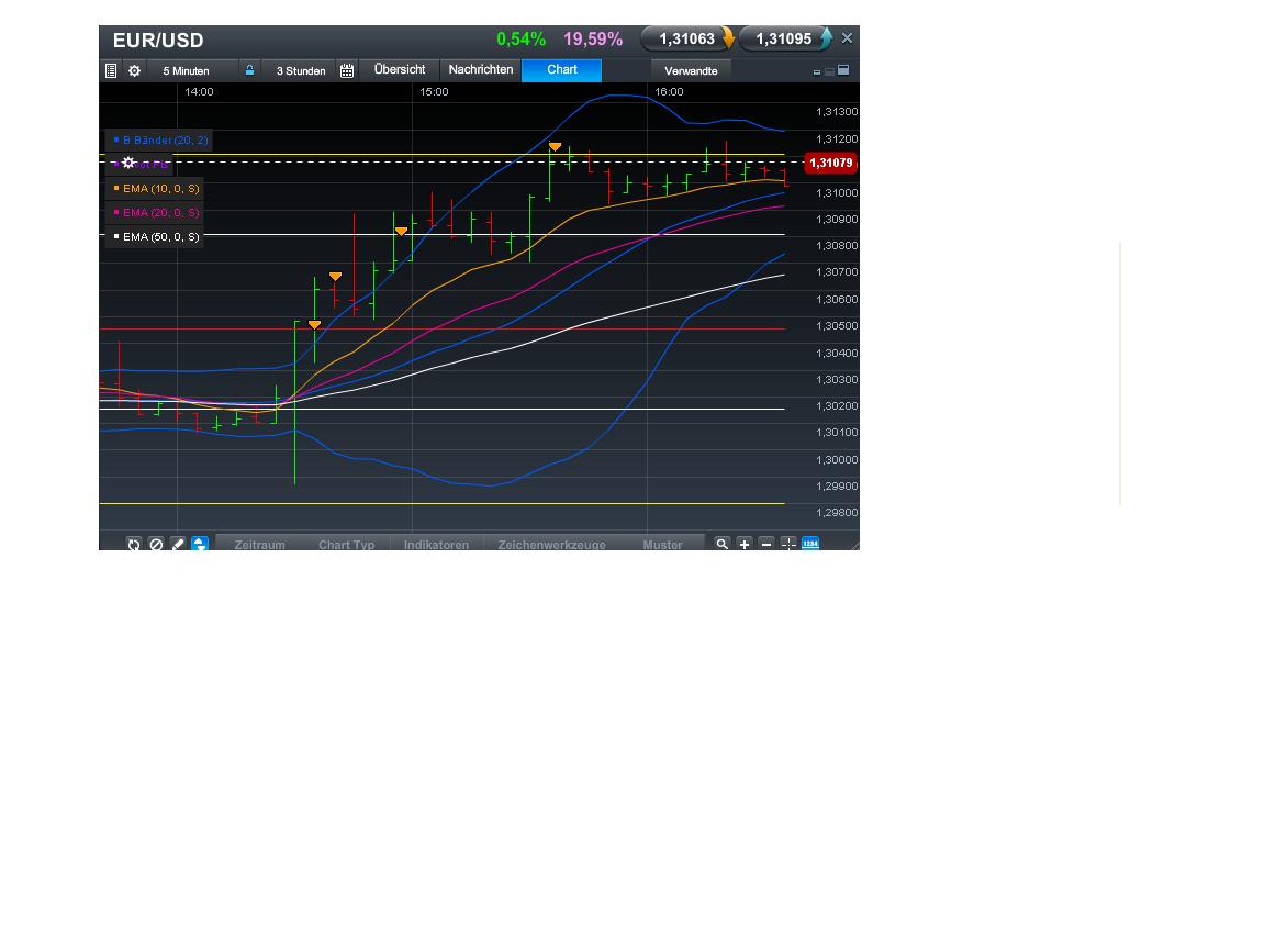 Quo Vadis Dax 2013 - Up, dank Liquidität 585597