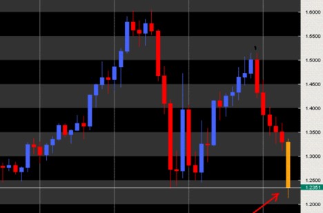 Quo Vadis Dax 2010 - Das Original 321333