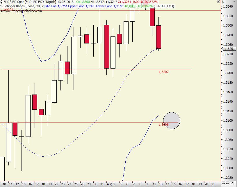 Wesleys Flugschule - US Auslese 633789