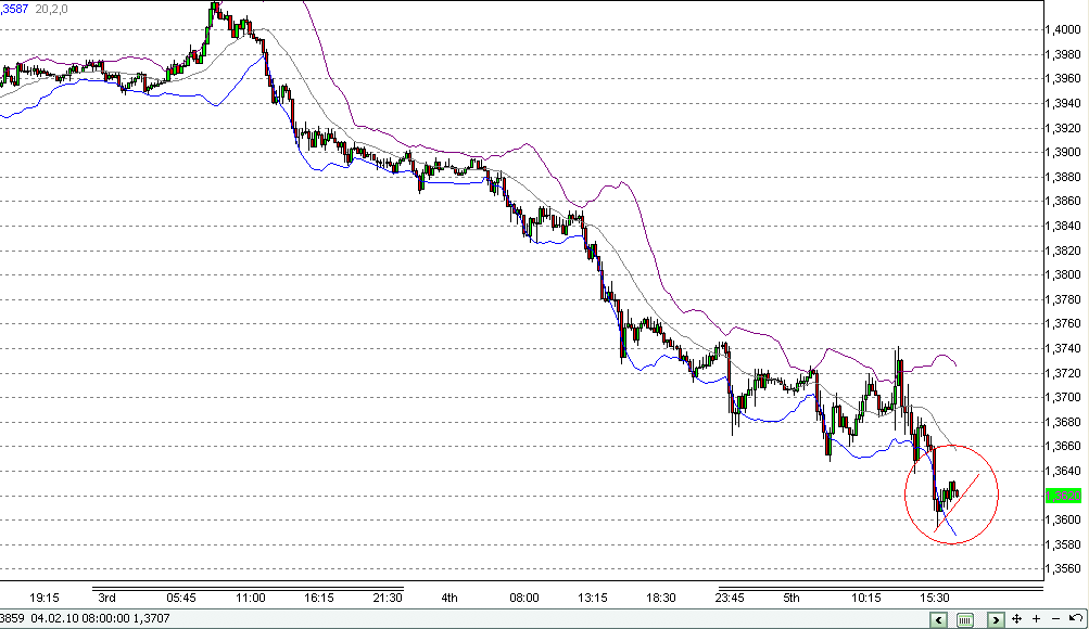 Quo Vadis Dax 2010 - Das Original 297557