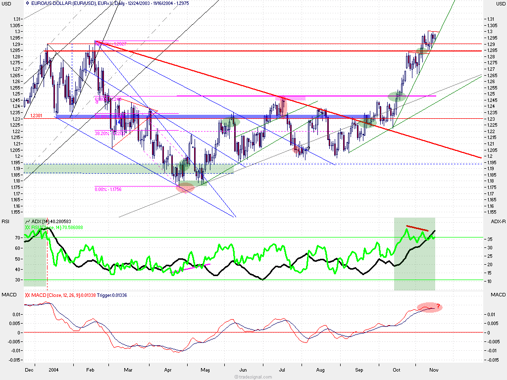 f-h Oni BW sb & Friends-TTT, Dienstach 16.11.04 2620