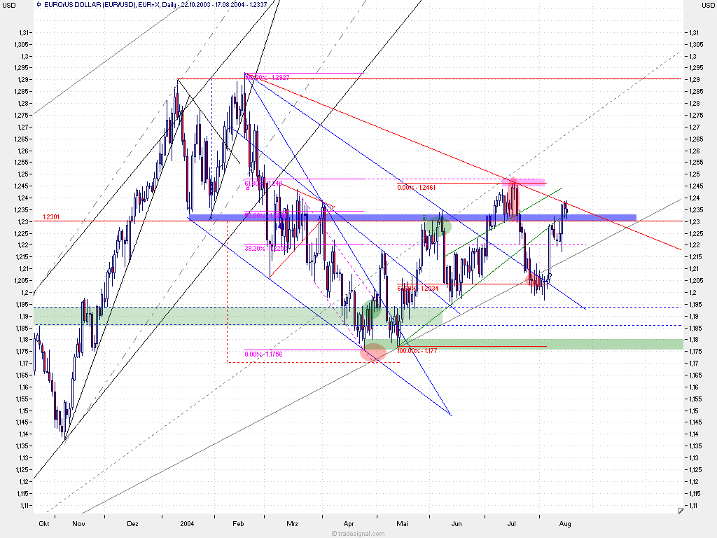 f-h Oni BW sb & Friends-TTT, Dienstach 17.08.04 796