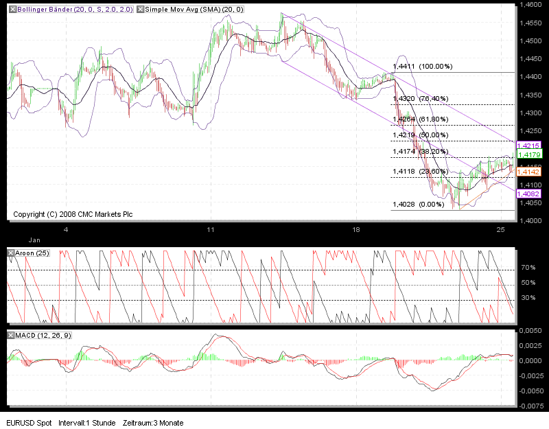 Quo Vadis Dax 2010 - Das Original 294404