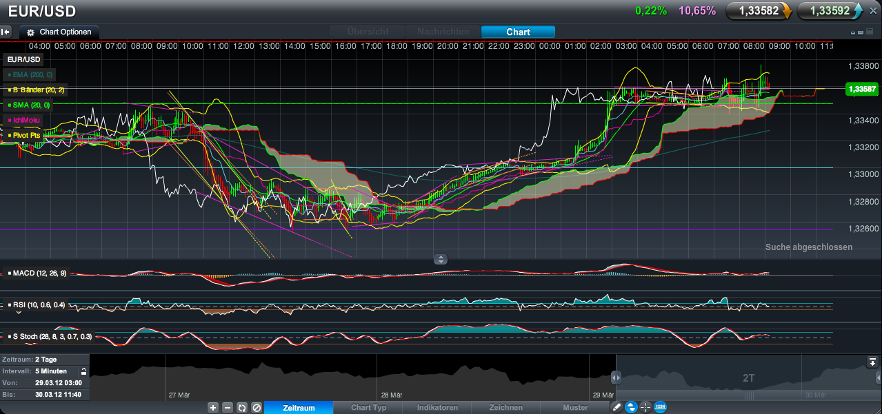 Der EUR/USD 2,0 Thread 496682