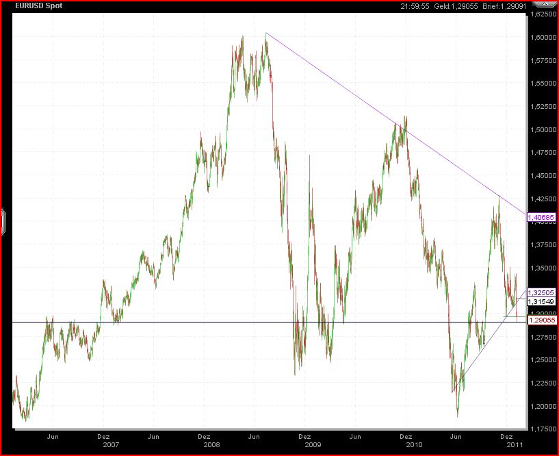 Quo Vadis Dax 2011 - All Time High? 371661