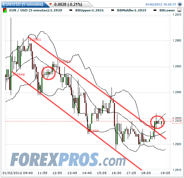 Quo Vadis Dax 2012 - Krise ohne Ende? 472745