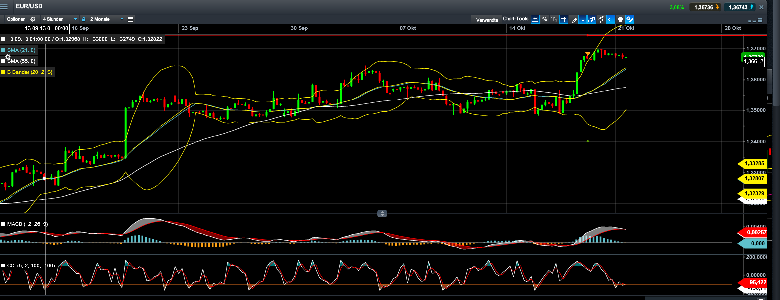 Quo Vadis Dax 2013 - Up, dank Liquidität 655867