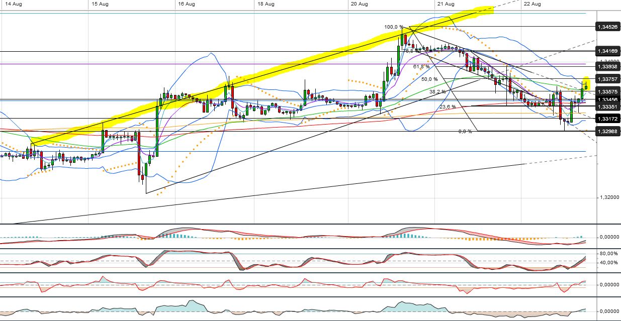 Quo Vadis Dax 2013 - Up, dank Liquidität 636866