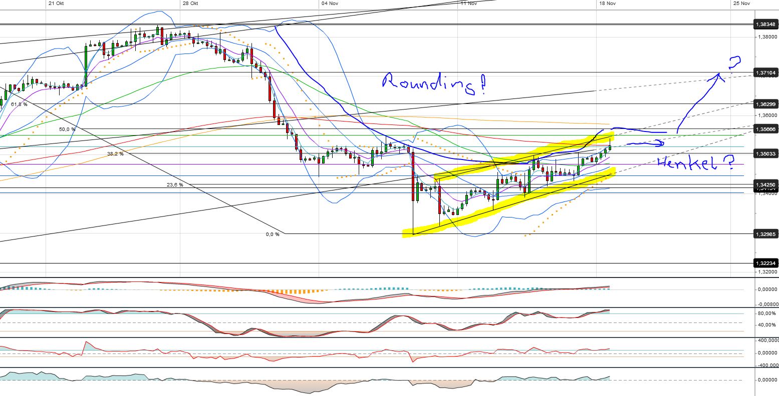 Quo Vadis Dax 2013 - Up, dank Liquidität 665510